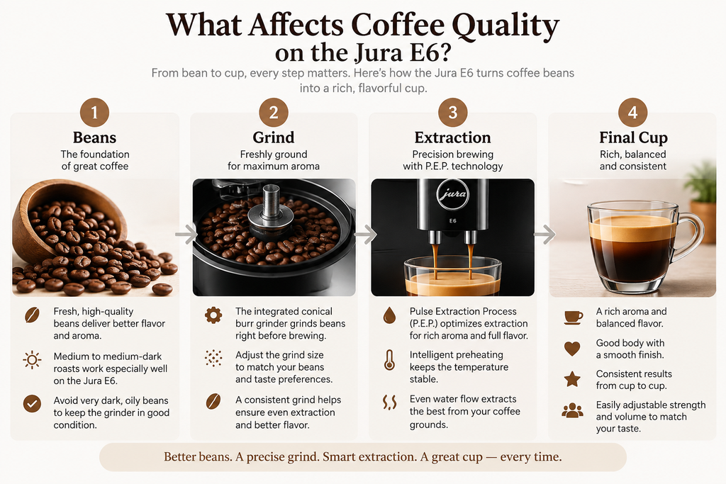 Coffee Quality What Does It Taste Like